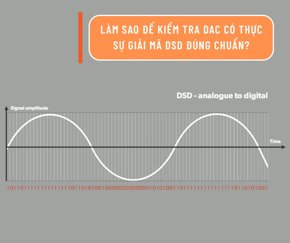 Làm sao để kiểm tra DAC có thực sự giải mã DSD đúng chuẩn?